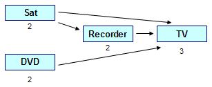 Connection flow