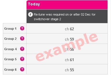 Digital UK Tuning Example