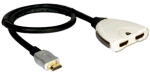 HDMI Selector