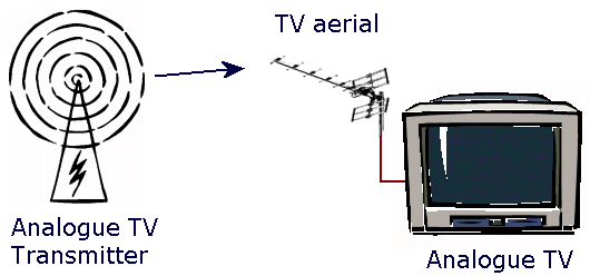 Switchover Diagram